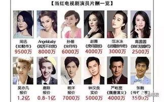 娱乐业明星吃瓜,幕后故事与真实情感